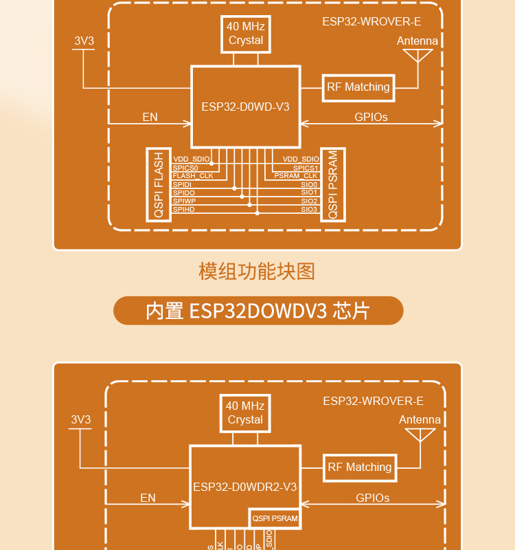 樂鑫科技官網(wǎng)ESP32-WEOVER-E/IE Wi-Fi+Bluetooth+Bluetooth LE MCU模組藍牙wifi無線模塊廠家